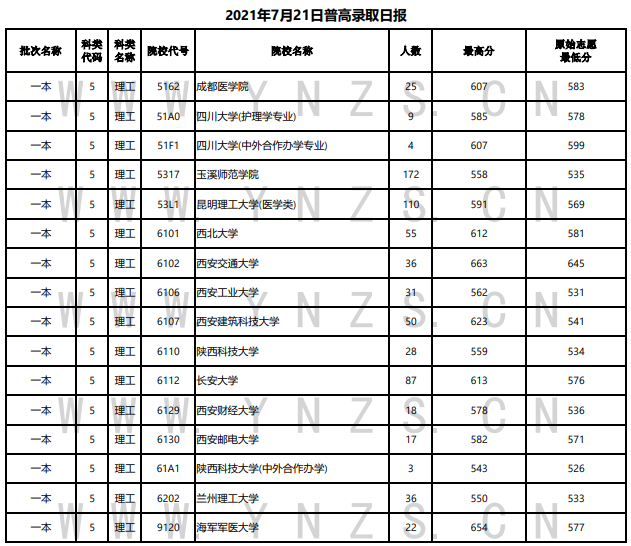 掌上春城(微信)
