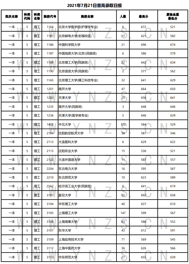 掌上春城(微信)