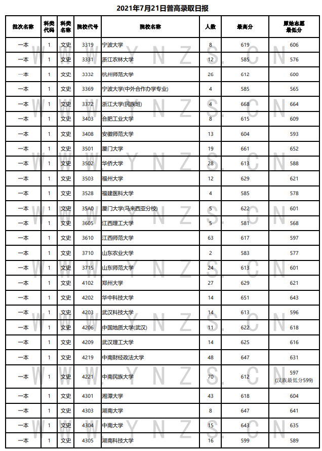 掌上春城(微信)