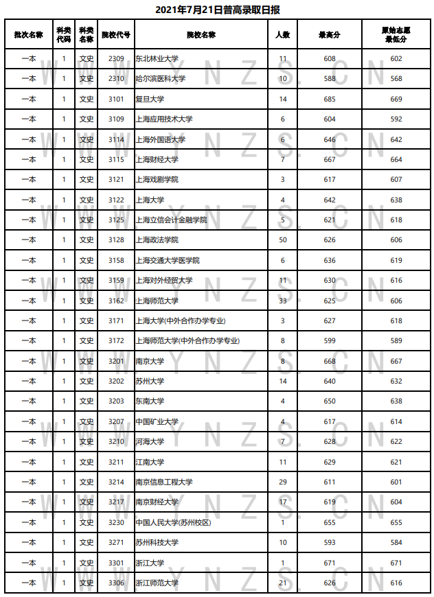 掌上春城(微信)
