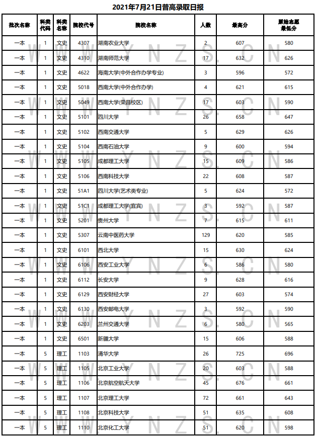 掌上春城(微信)