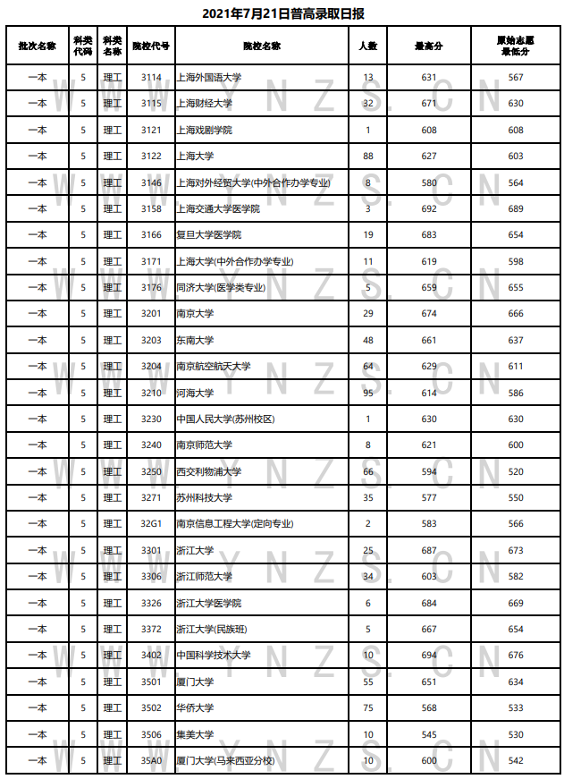 掌上春城(微信)