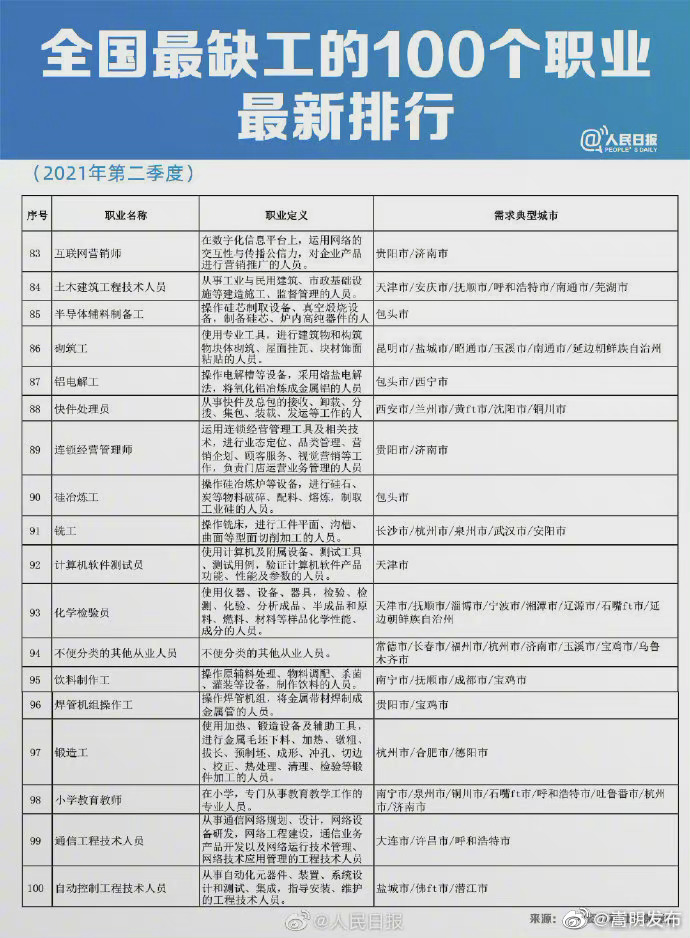 “嵩明发布”微博