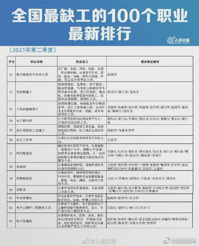 “嵩明发布”微博