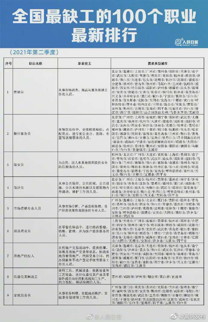 “嵩明发布”微博