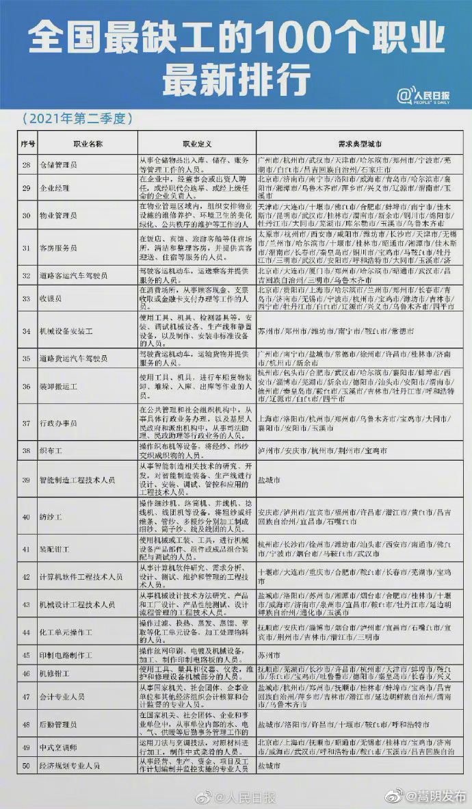 “嵩明发布”微博