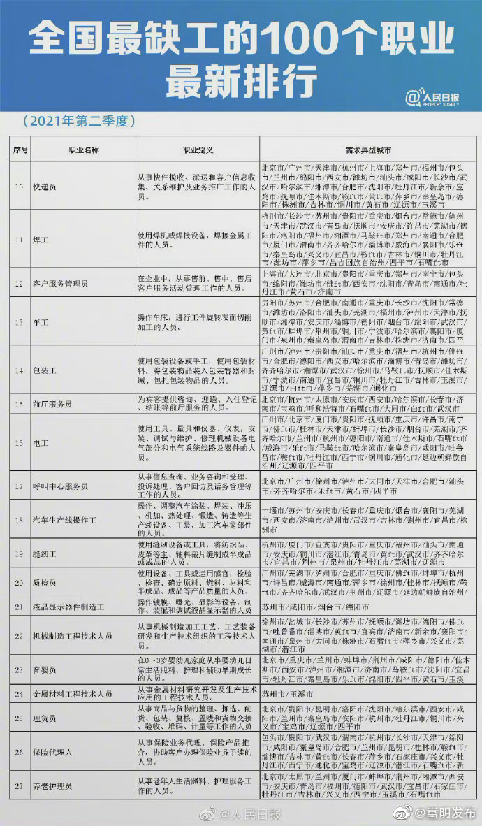 “嵩明发布”微博