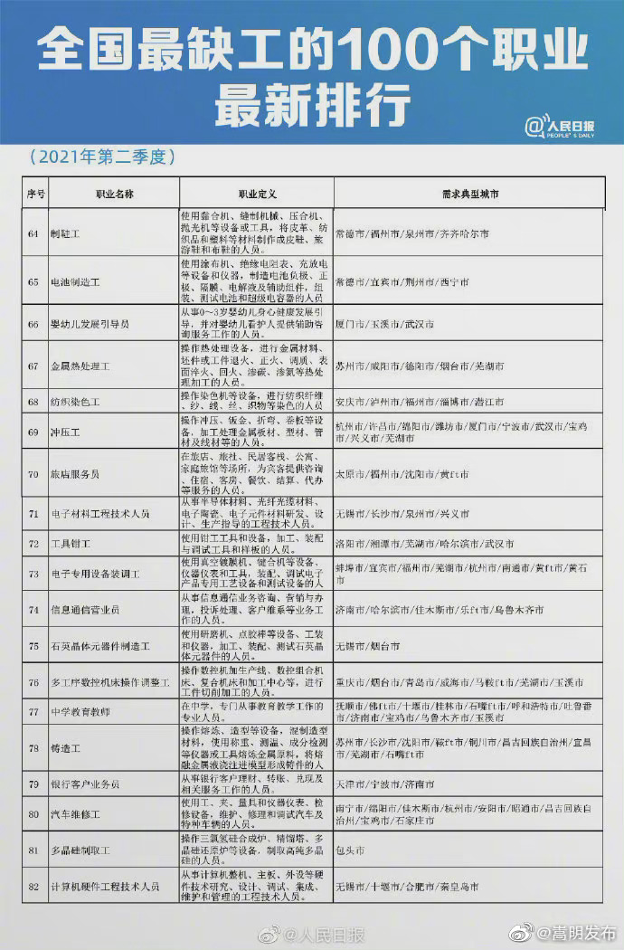 “嵩明发布”微博