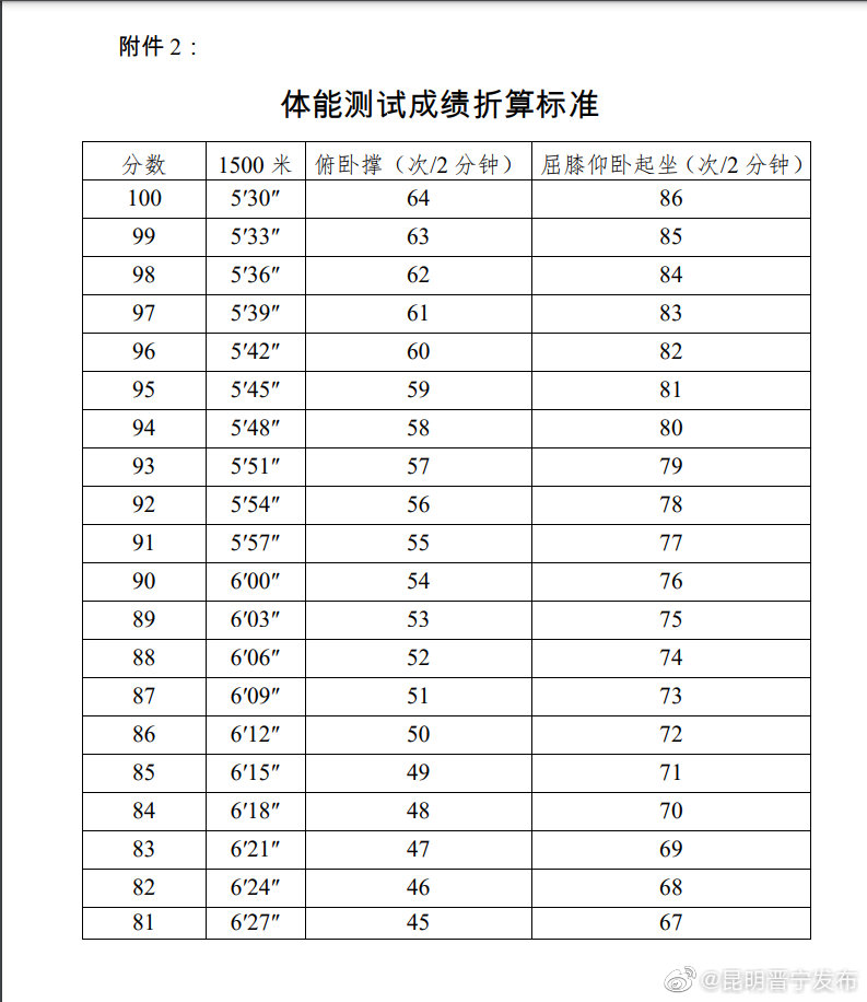 “昆明晋宁发布”微博