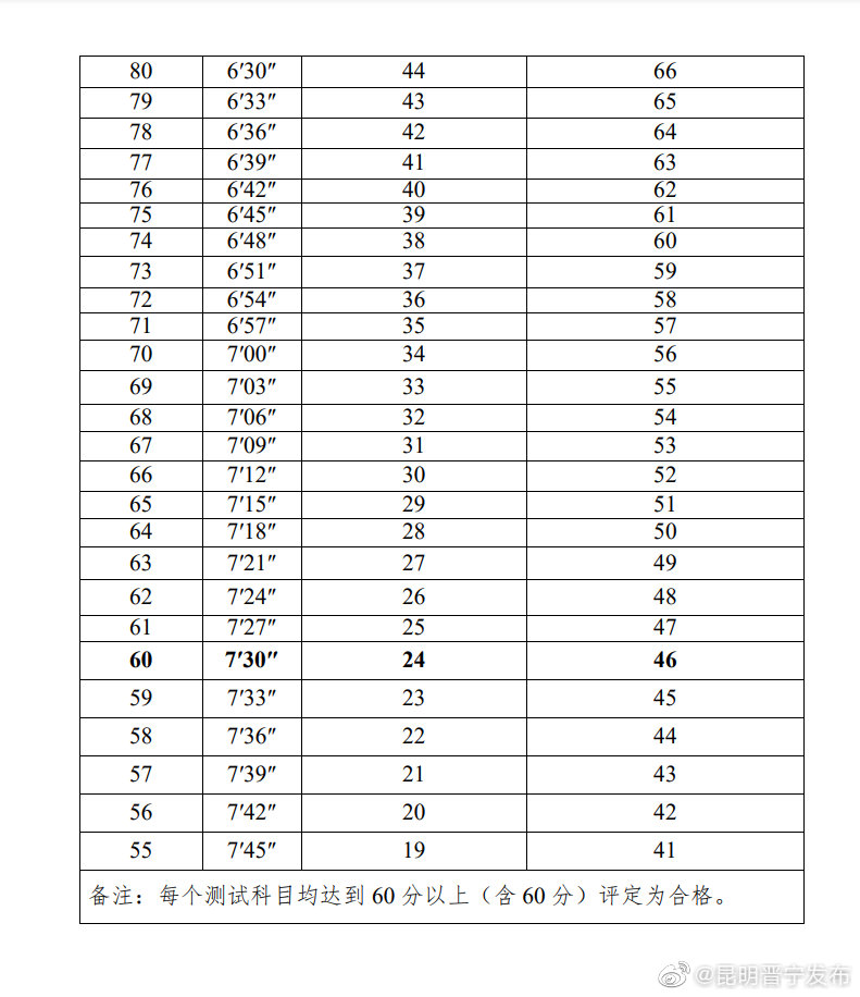 “昆明晋宁发布”微博