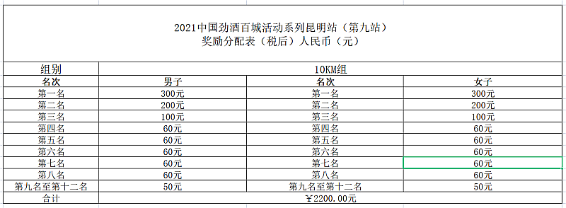 昆明市黑龙潭公园