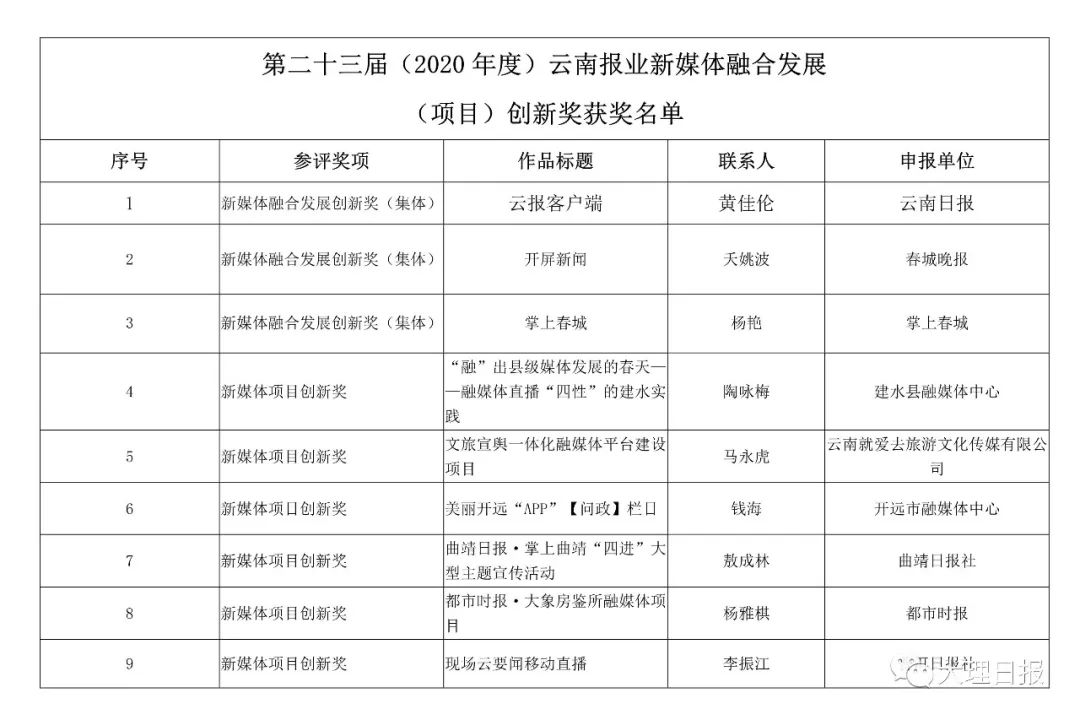 大理日报(微信)