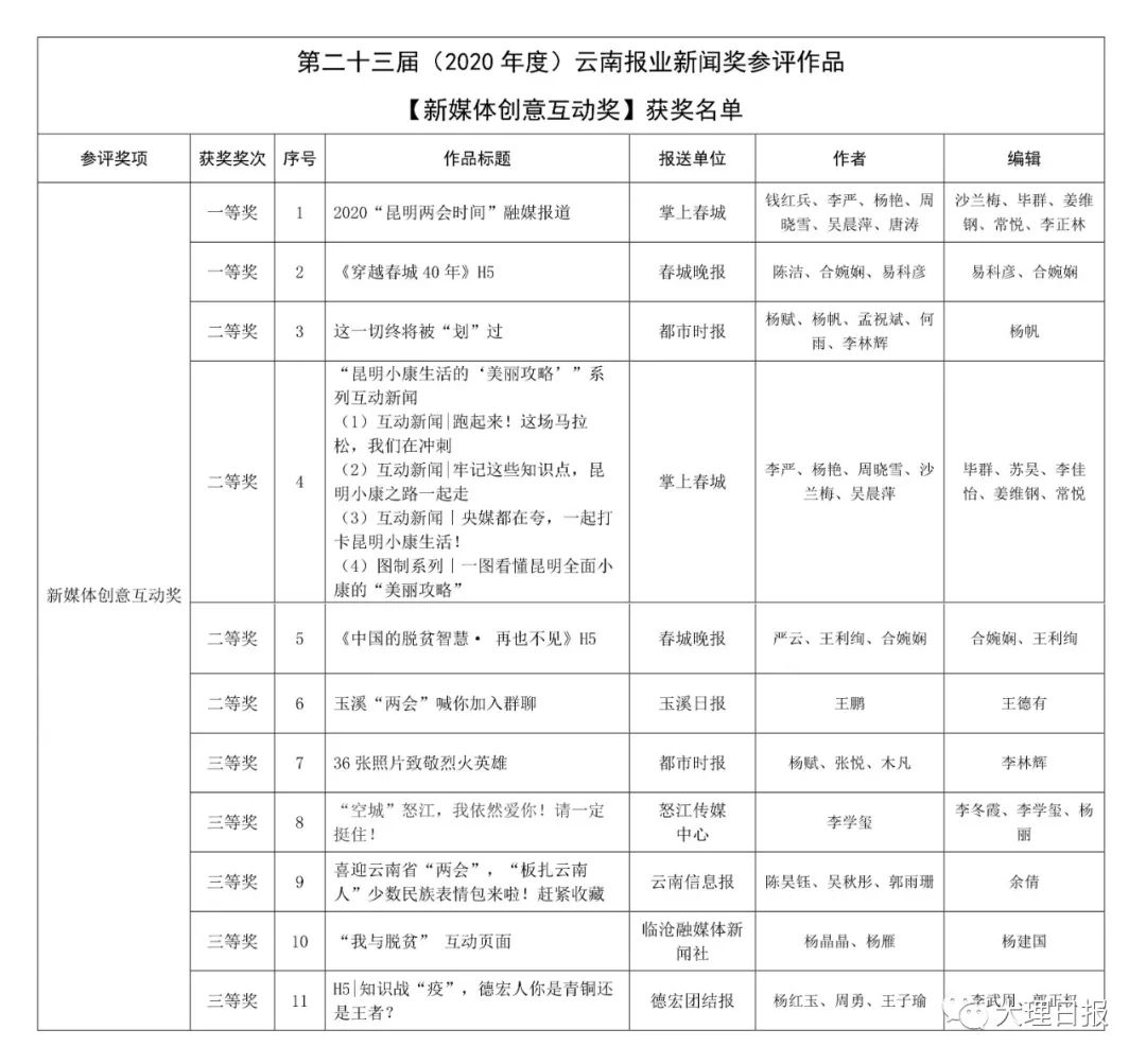 大理日报(微信)