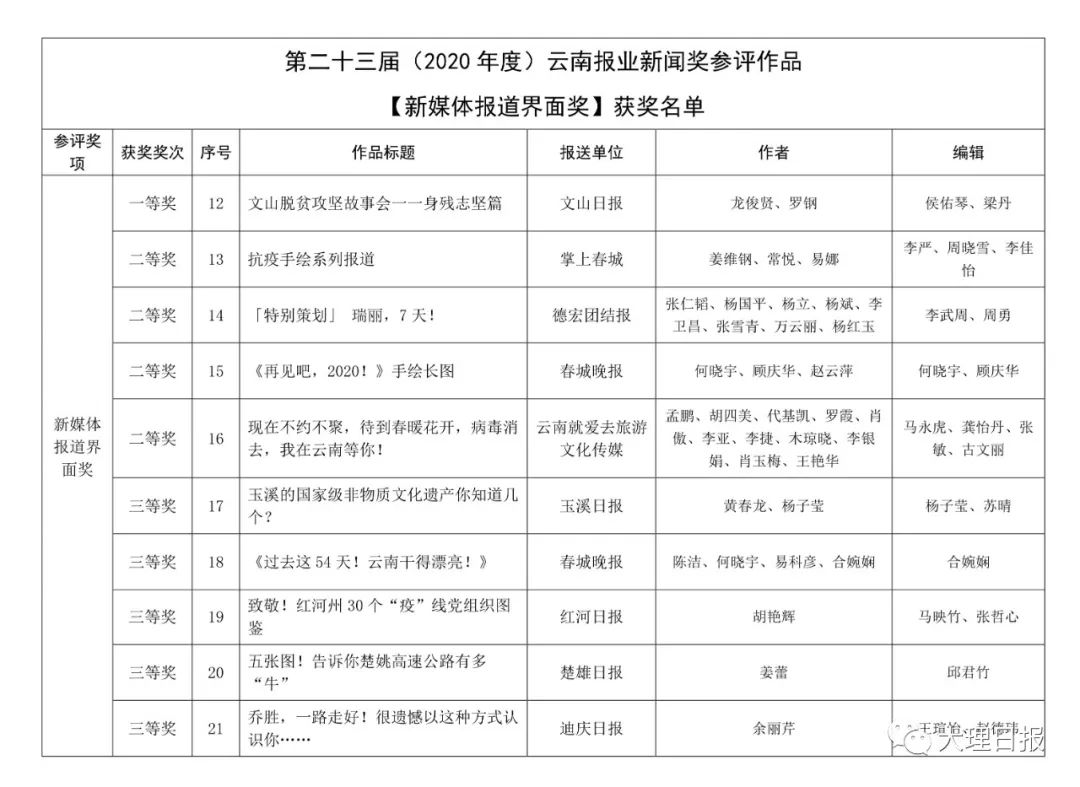 大理日报(微信)