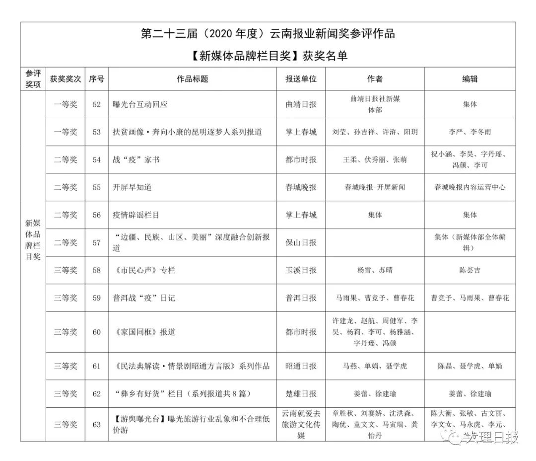 大理日报(微信)