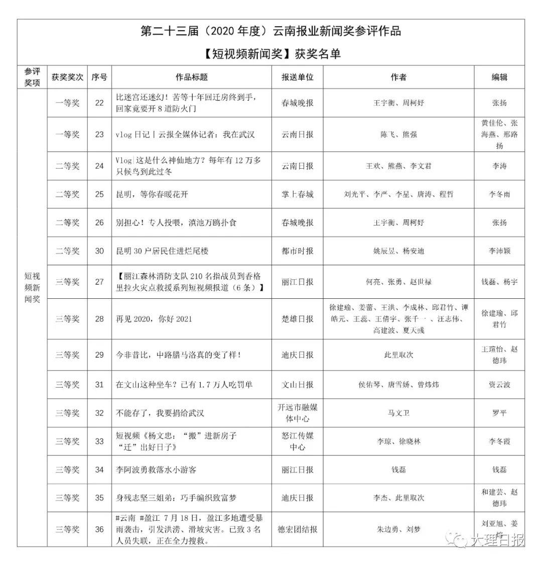 大理日报(微信)