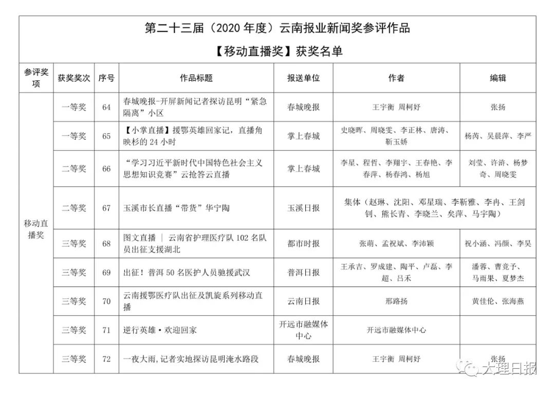 大理日报(微信)