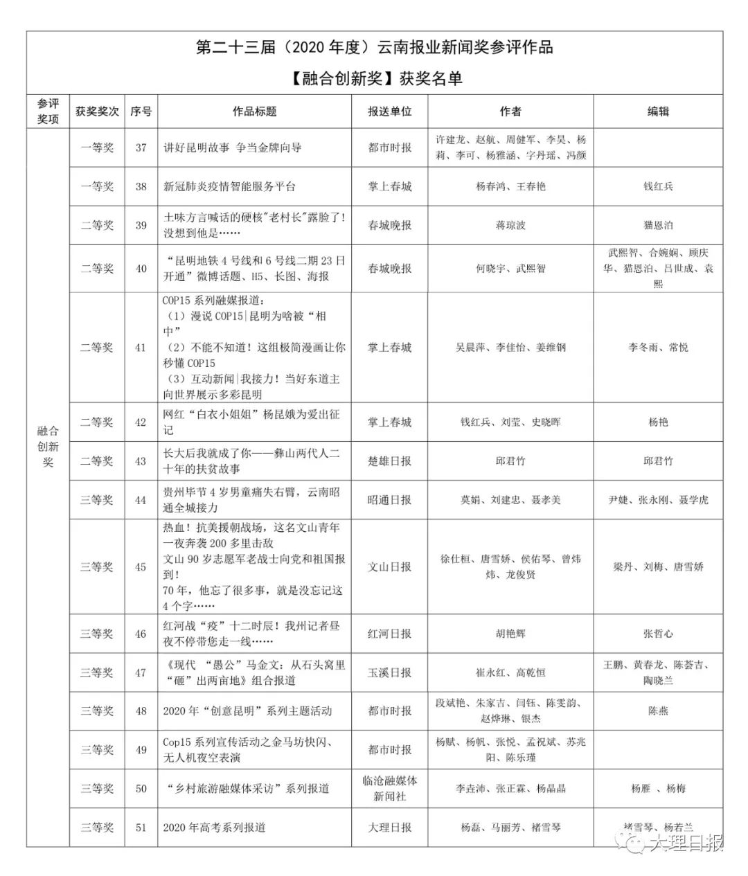 大理日报(微信)