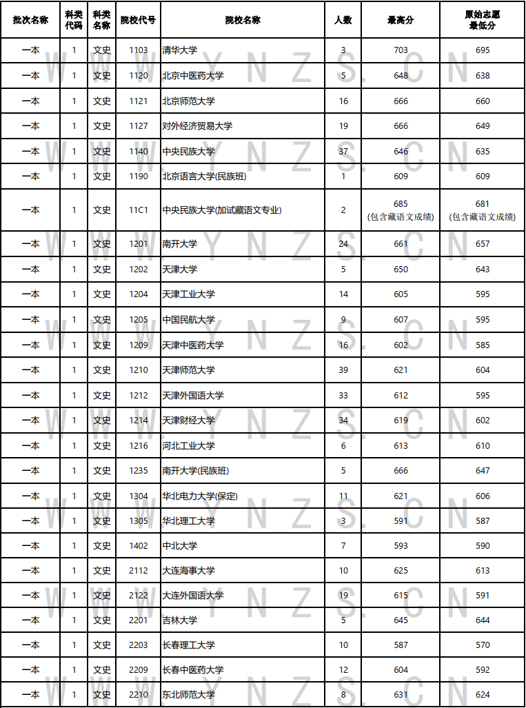 昆明信息港(微信)