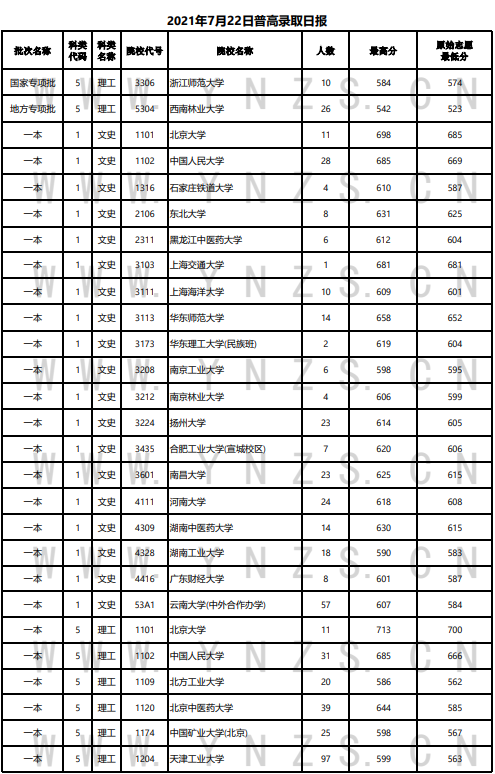 昆明信息港(微信)