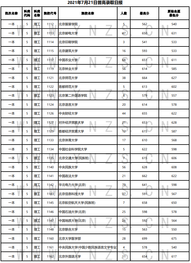 昆明信息港(微信)