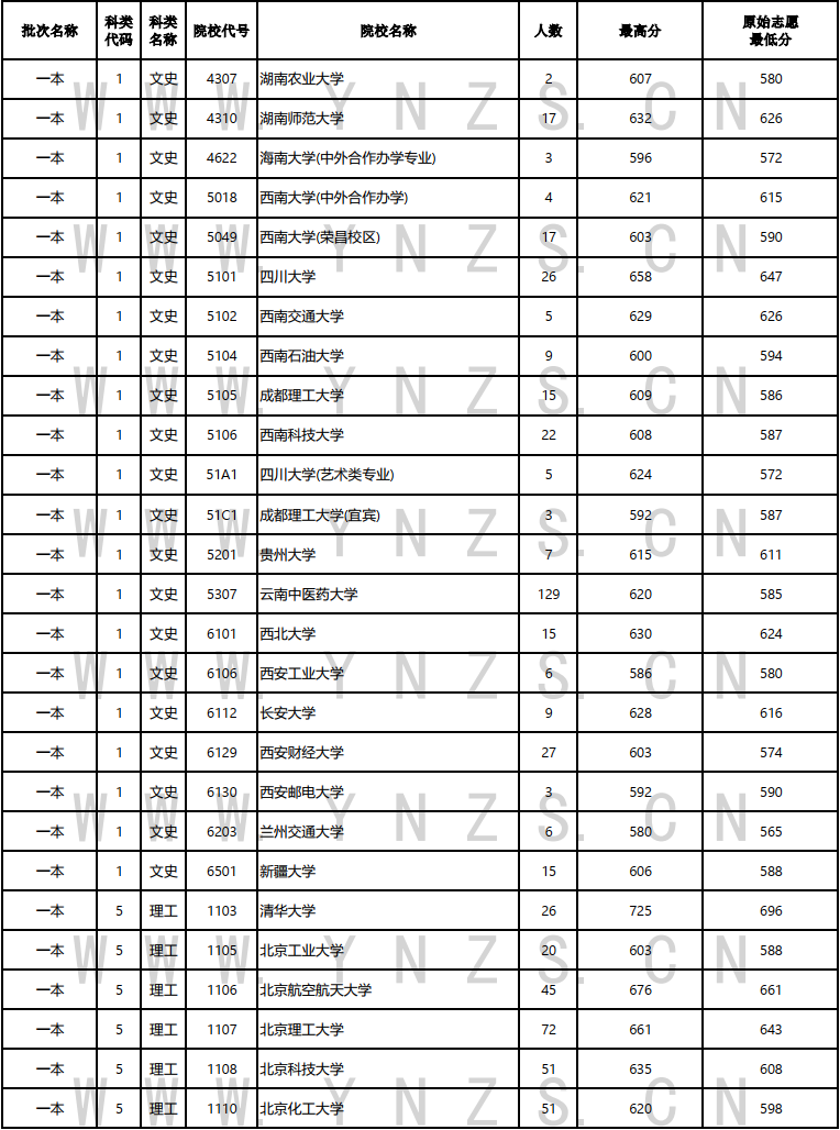 昆明信息港(微信)
