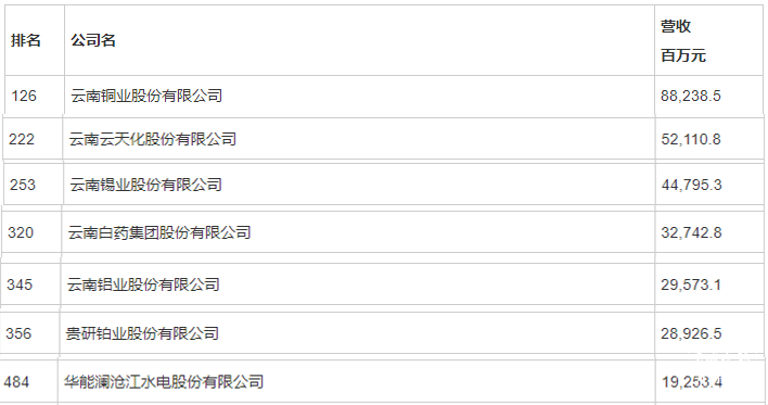 春城晚报(微信)