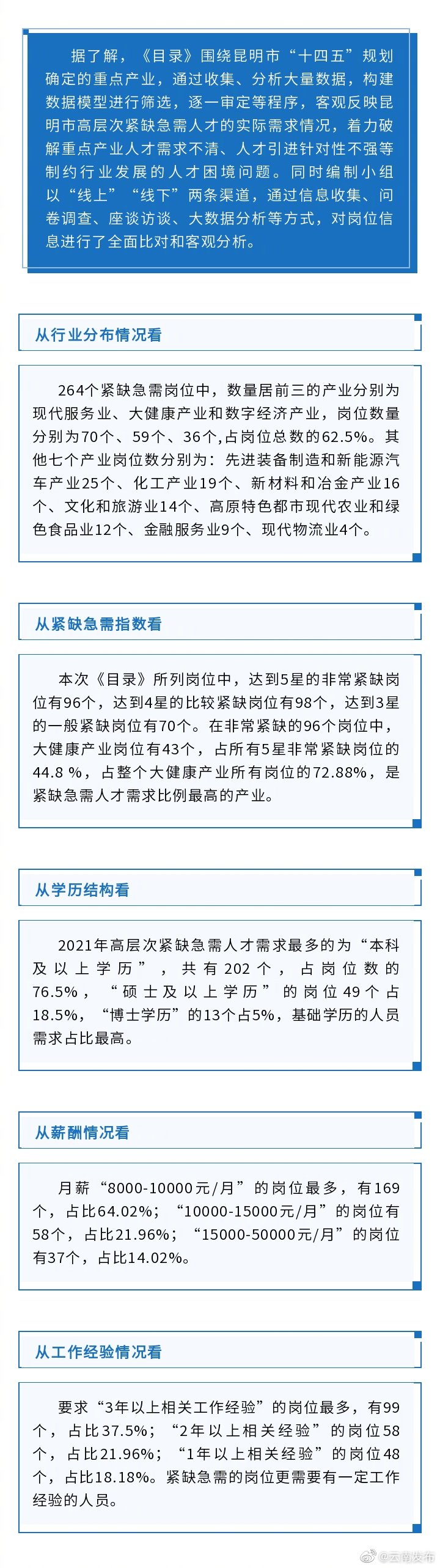 共264个岗位！昆明发布高层次紧缺急需人才引进指导目录