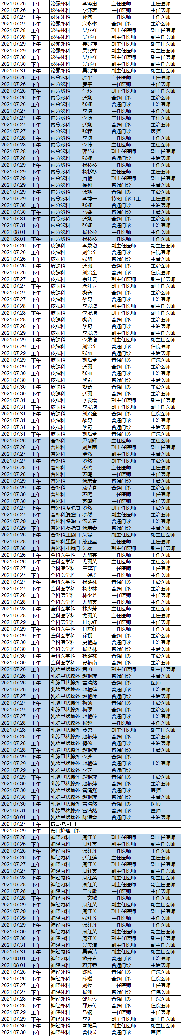 昆明市第一人民医院(微信)