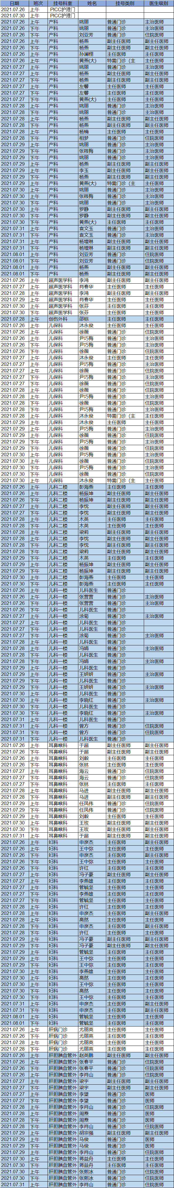 昆明市第一人民医院(微信)