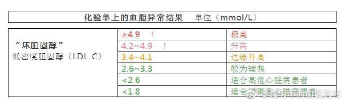 血脂“正常”，血管也会堵!别被体检结果给骗了