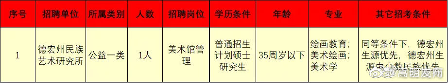 “嵩明发布”微博