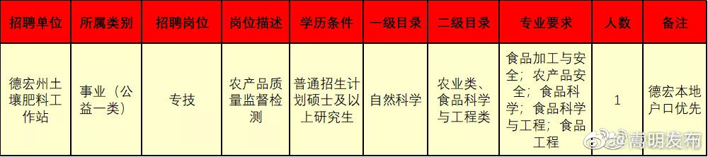 “嵩明发布”微博