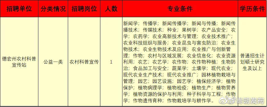 “嵩明发布”微博