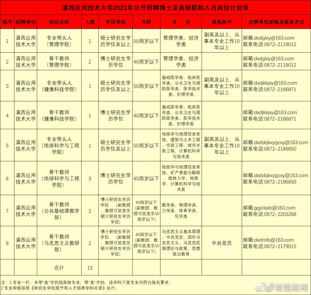 “嵩明发布”微博