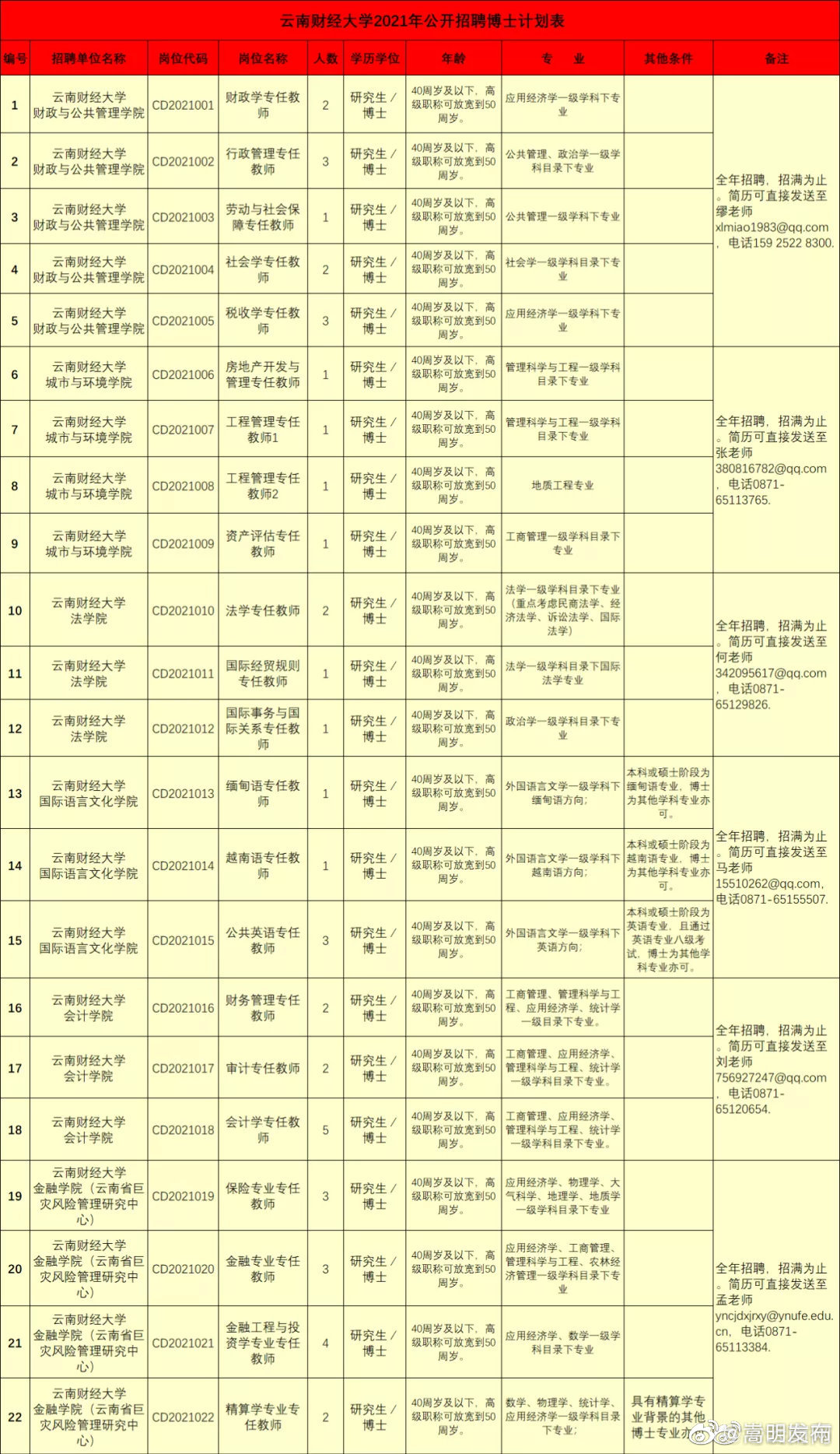 “嵩明发布”微博