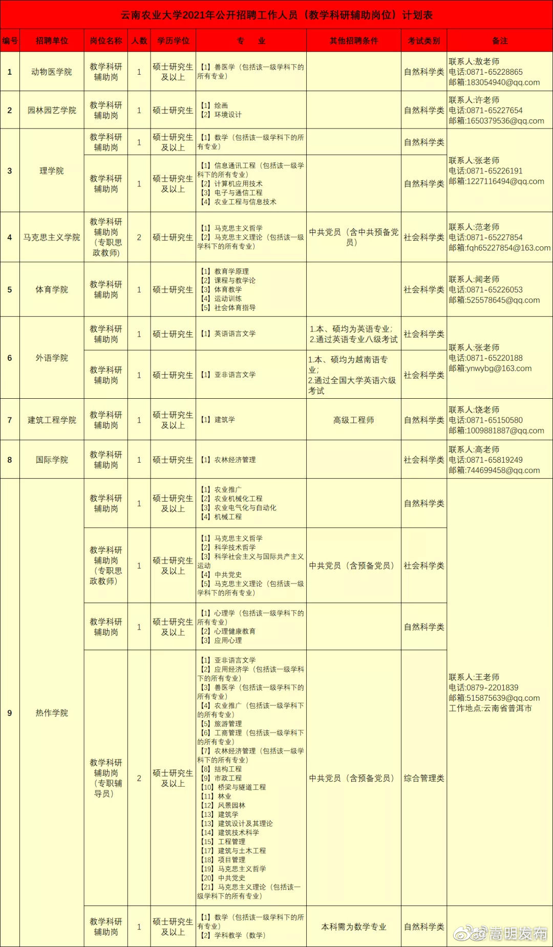 “嵩明发布”微博