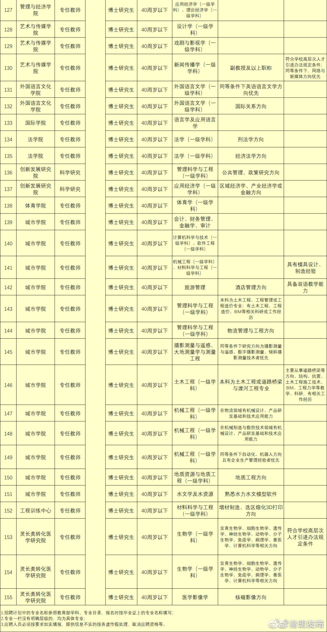 “嵩明发布”微博