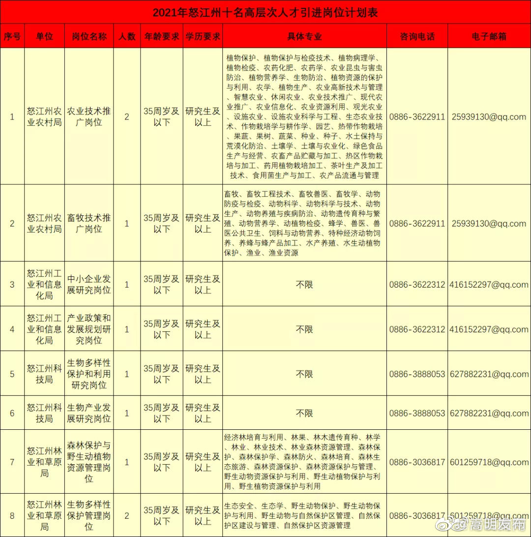 “嵩明发布”微博