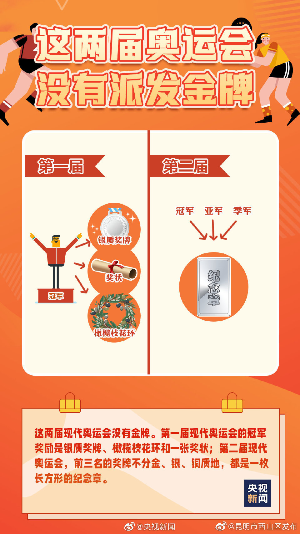 “昆明市西山区发布”微博