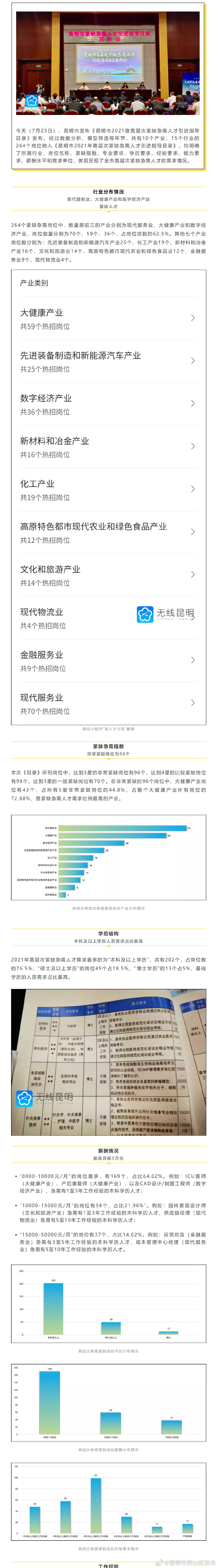 “昆明市西山区发布”微博