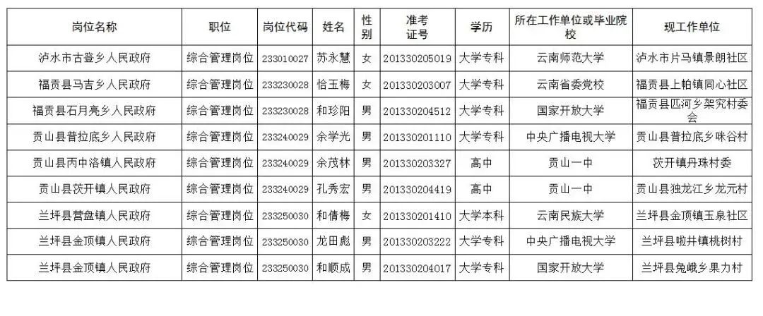 怒江先锋(微信)