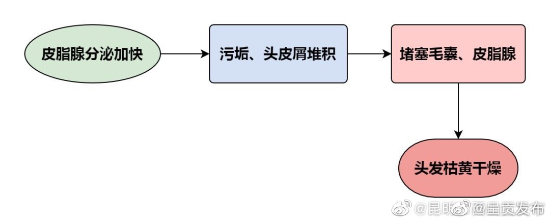 “呈贡发布”微博