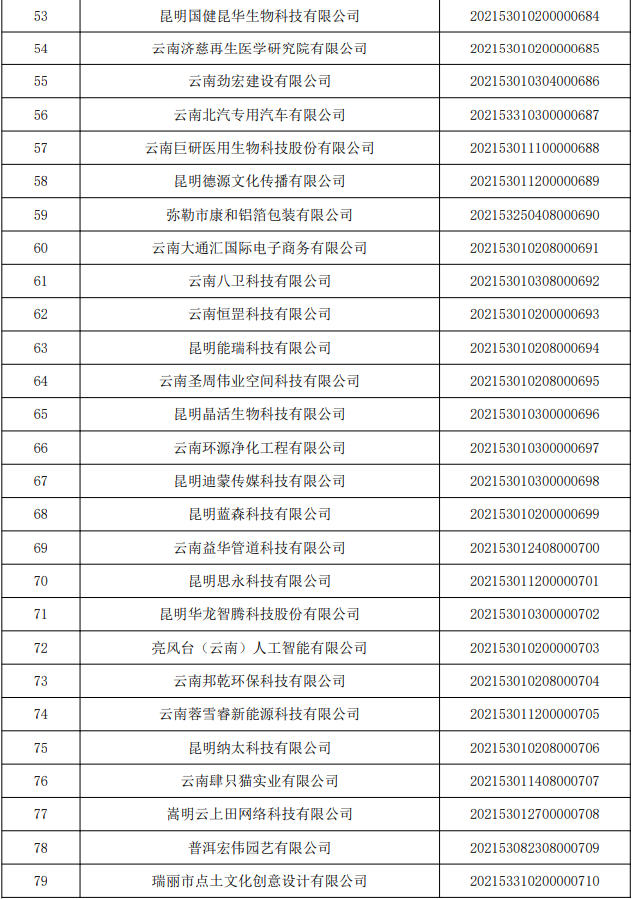 云南省人民政府网