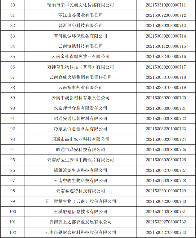 云南省人民政府网