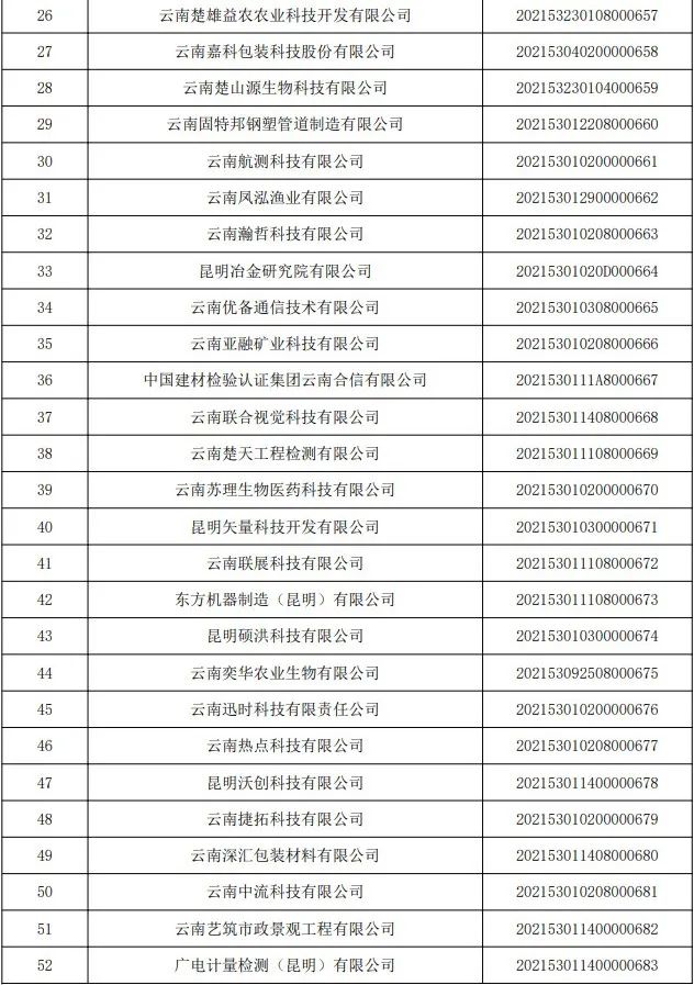 云南省人民政府网