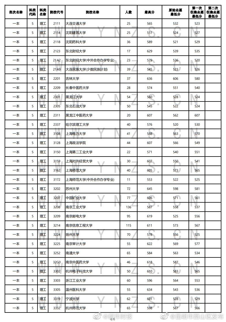 “昆明市西山区发布”微博