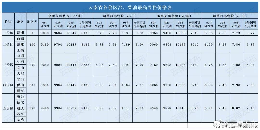 “云南发布”微博