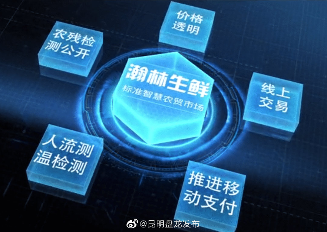 “昆明盘龙发布”微博