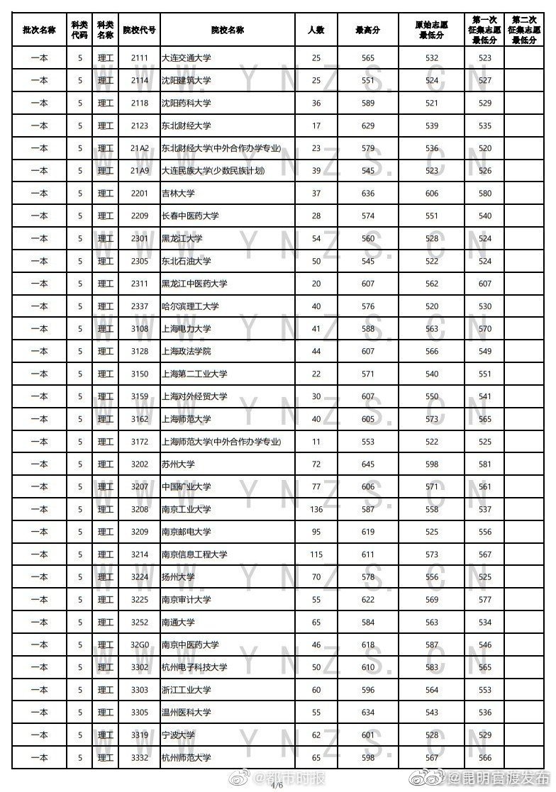 “昆明官渡发布”微博